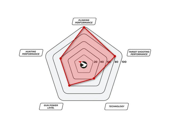 Gamo - Hunter 440 Luftgevær med Kikkertsikte - 4.5mm - Game-On.no
