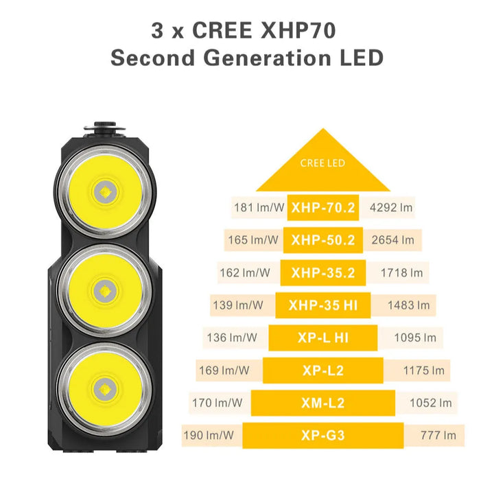 Klarus - RS80GT - Kraftigste Lommelykt med Hele 10,000 Lumen - Game-On.no