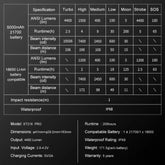 Klarus - XT21X Pro - Kraftig Multifunksjon Lommelykt - 4400 Lumen - Game-On.no