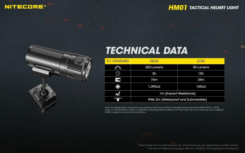 Nitecore - HM01 Lys til Hjelm - Game-On.no