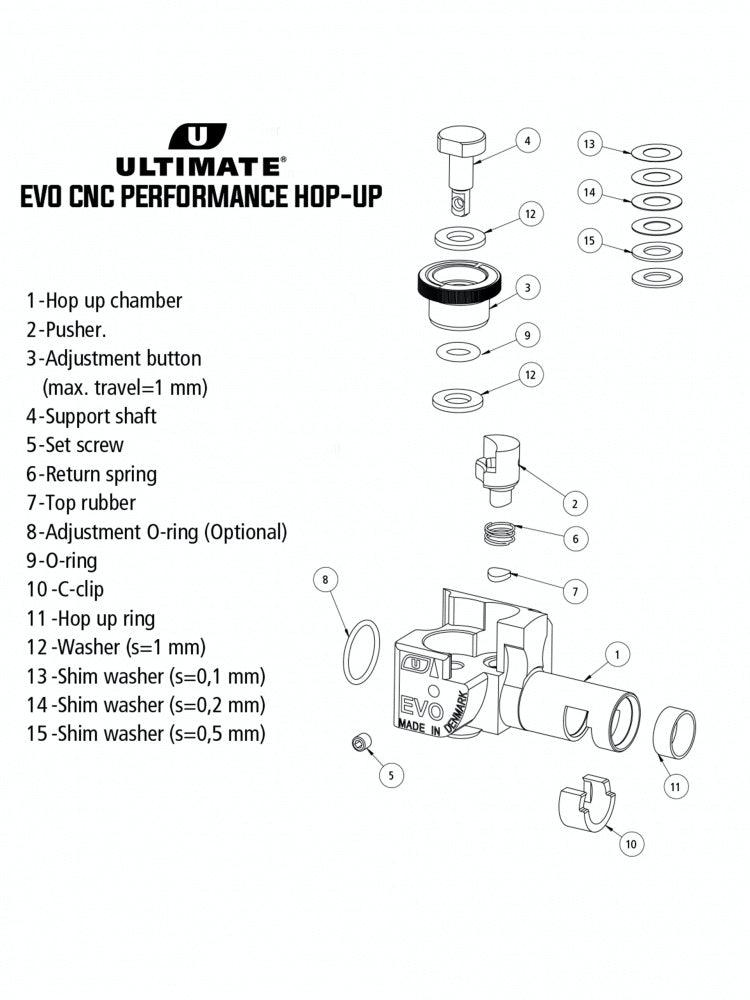 Scorpion Evo - CNC Performance Hop-Up - Game-On.no