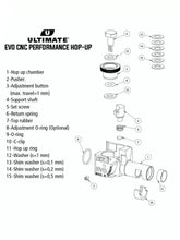 Scorpion Evo - CNC Performance Hop-Up - Game-On.no