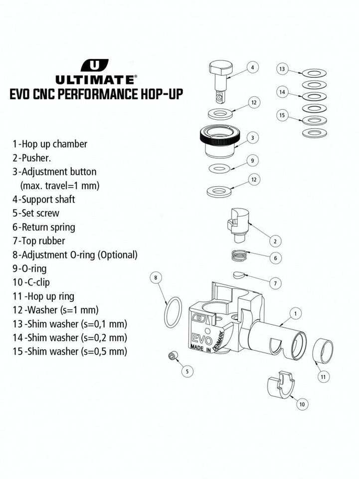 Scorpion Evo - CNC Performance Hop-Up - Game-On.no