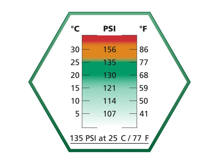 Ultrair Green - Softgungass med Silikon - 570ml 135psi - Game-On.no