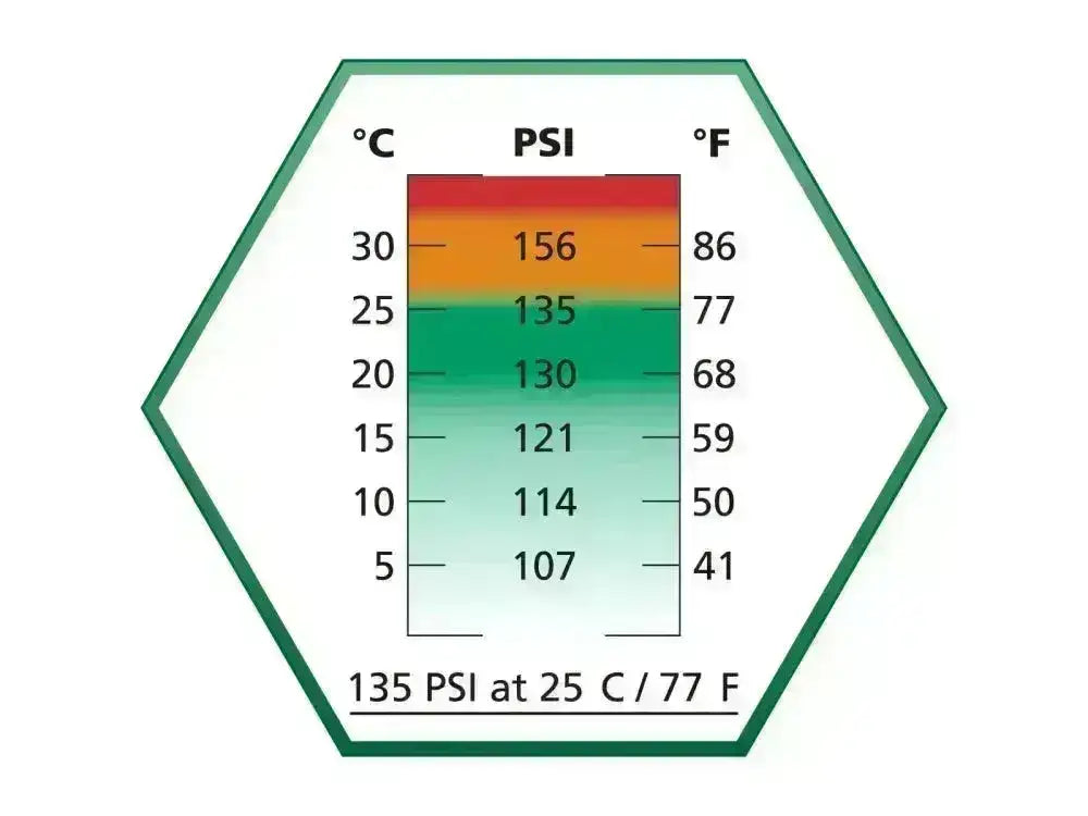 Ultrair Green - Softgungass med Silikon - 570ml 135psi - Game-On.no