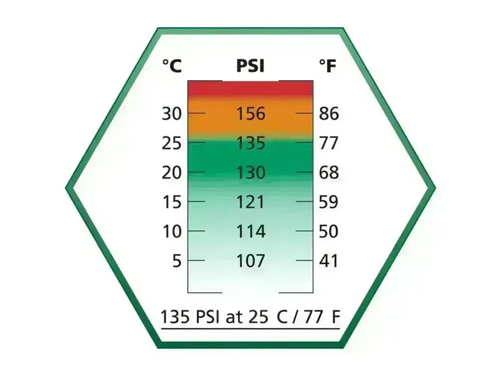 Ultrair Green - Softgungass med Silikon - 570ml 135psi - Game-On.no