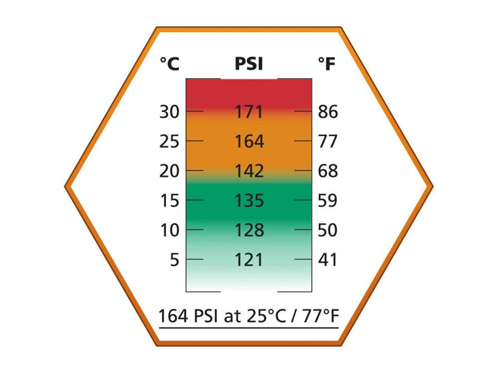 Ultrair Orange - Mid-Power Softgungass - 570ml 164psi - Game-On.no