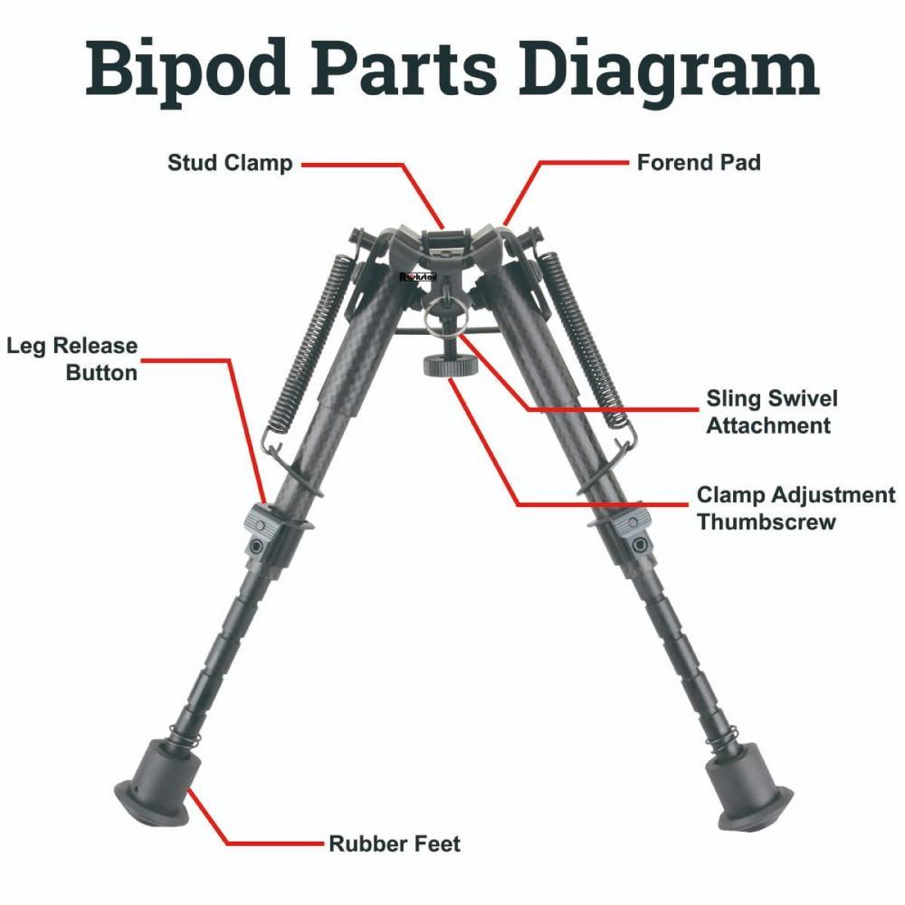 Vector - Karbonfiber Bipod/Tofot 6 med 21mm Adapter - Game-On.no